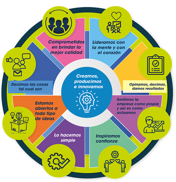 valores coorporativos